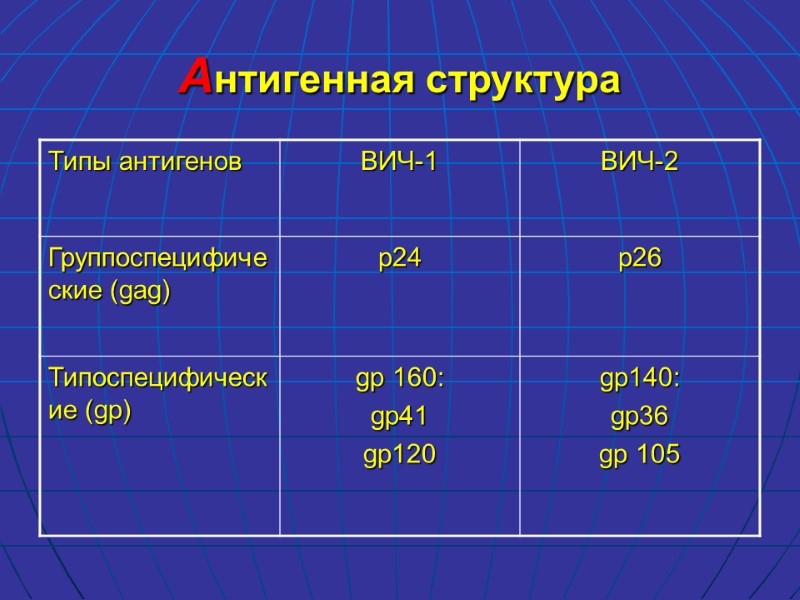 Антигенная структура